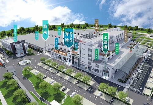 New energy vehicle trading platform